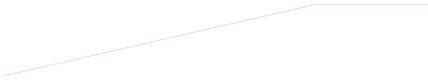 A line graph with a sharp upward slope that levels off into a flat horizontal line, forming an angled peak—just like the results you achieve with top virtual assistant services or the best executive assistant service.